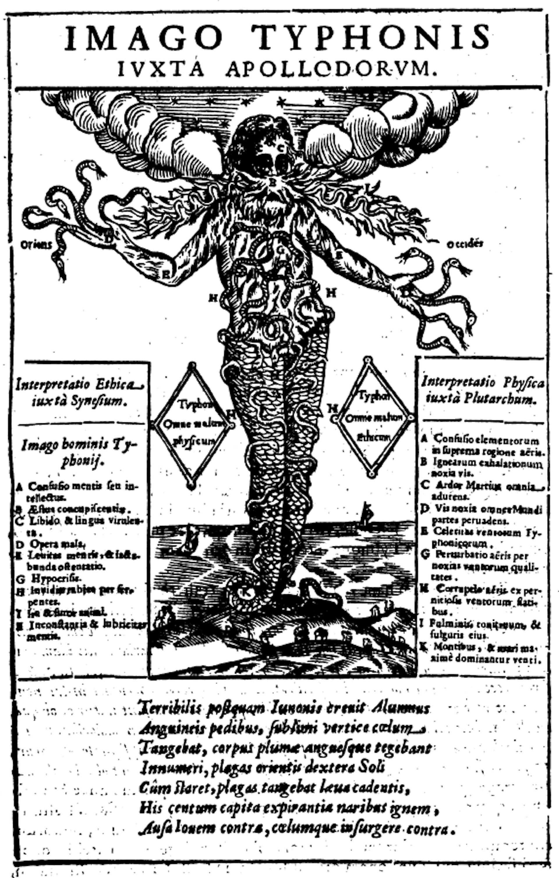 Illustration of Typhoeus after the description in Apollodorus’ Library by Athanasius Kircher, 1652.